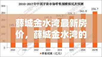 薛城金水湾房价走势揭秘,洞悉未来投资潜力与先机!