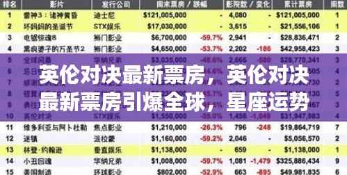 英伦对决最新票房引爆全球,星座运势揭示电影成功之谜!