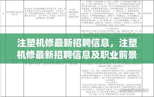 注塑机修招聘信息汇总,最新岗位及职业前景展望
