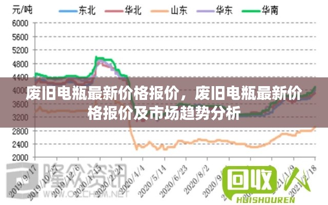 废旧电瓶最新价格报价与市场趋势深度解析