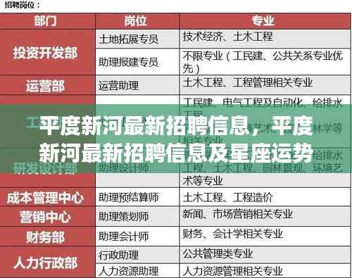 平度新河最新招聘信息与星座运势概览