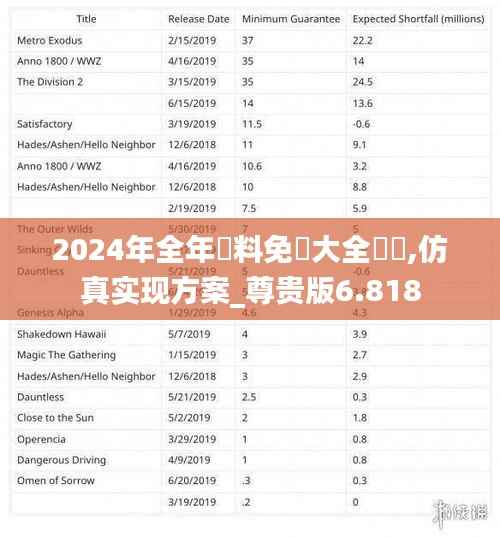 2024年全年資料免費大全優勢,仿真实现方案_尊贵版6.818
