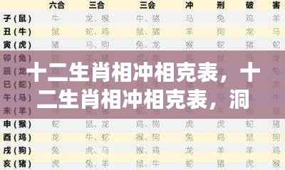 十二生肖相冲相克表解析，洞悉生肖间潜在关系与未来运势走向