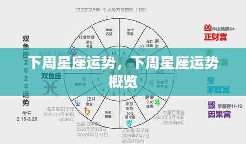 下周星座运势概览,星座运势预测及分析