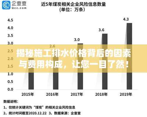 揭秘施工排水价格背后的因素与费用构成,让您一目了然!