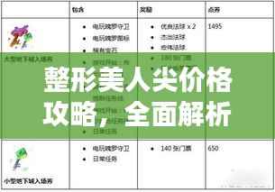 整形美人尖价格攻略，全面解析，轻松了解、比较与选择