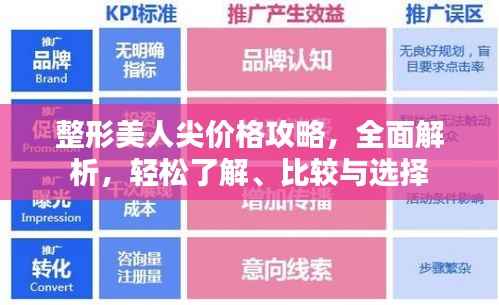 整形美人尖价格攻略,全面解析,轻松了解、比较与选择