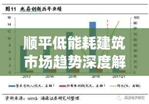 顺平低能耗建筑市场趋势深度解析