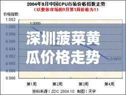 深圳菠菜黄瓜价格走势揭秘，最新行情分析报告！