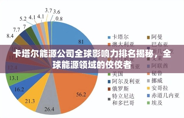 卡塔尔能源公司全球影响力排名揭秘,全球能源领域的佼佼者