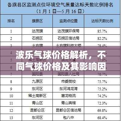 波乐气球价格解析,不同气球价格及其影响因素全知道