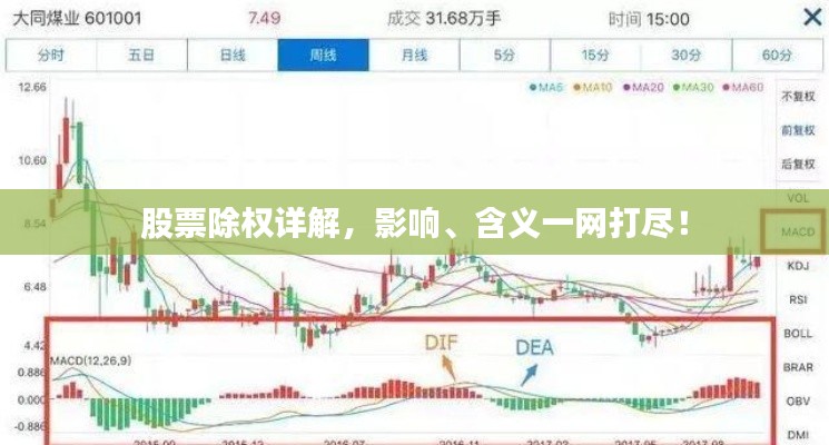 股票除权详解,影响、含义一网打尽!