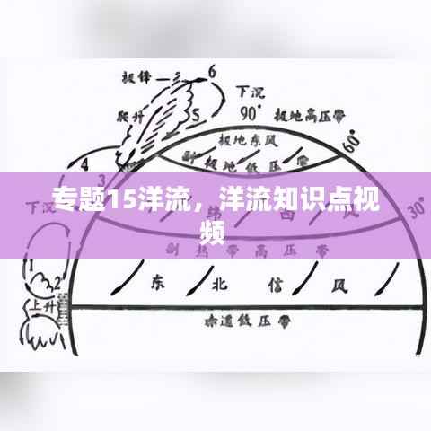 专题15洋流,洋流知识点视频