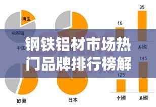 钢铁铝材市场热门品牌排行榜解析,最新排名与行业趋势解读