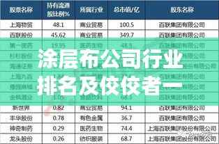 涂层布公司行业排名及佼佼者一览