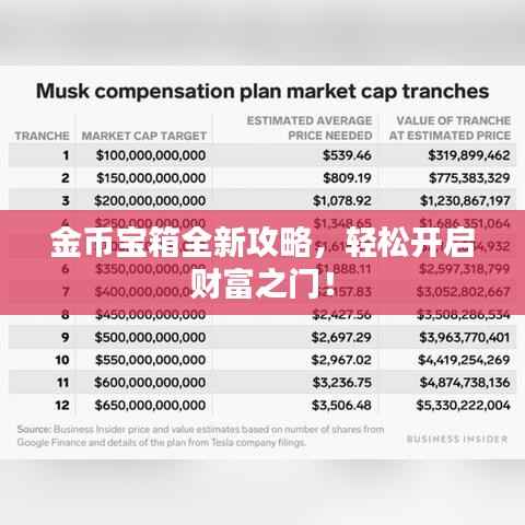金币宝箱全新攻略,轻松开启财富之门!