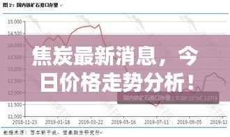 焦炭最新消息，今日价格走势分析！