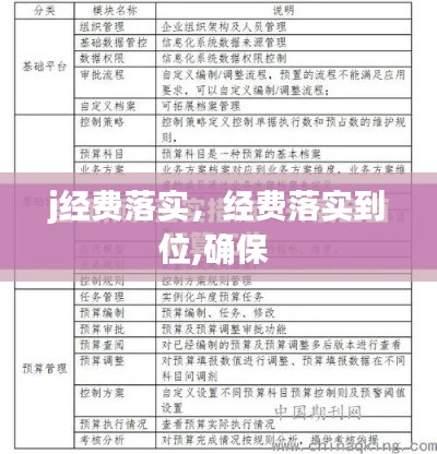j经费落实，经费落实到位,确保 