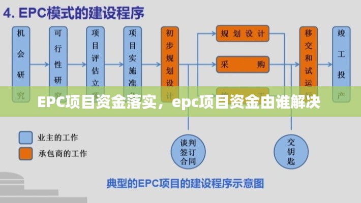 EPC项目资金落实，epc项目资金由谁解决 