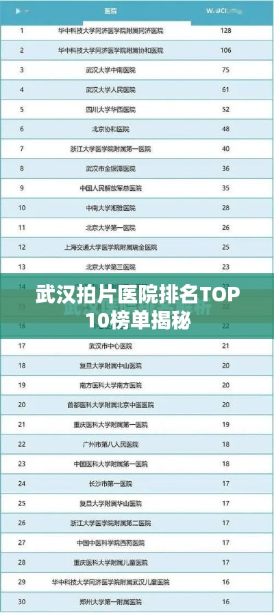 武汉拍片医院排名TOP10榜单揭秘