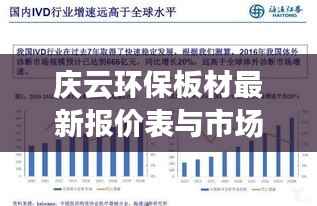 庆云环保板材最新报价表与市场趋势深度解析