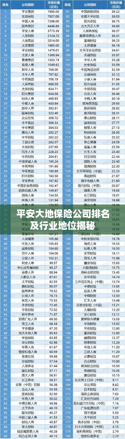 平安大地保险公司排名及行业地位揭秘